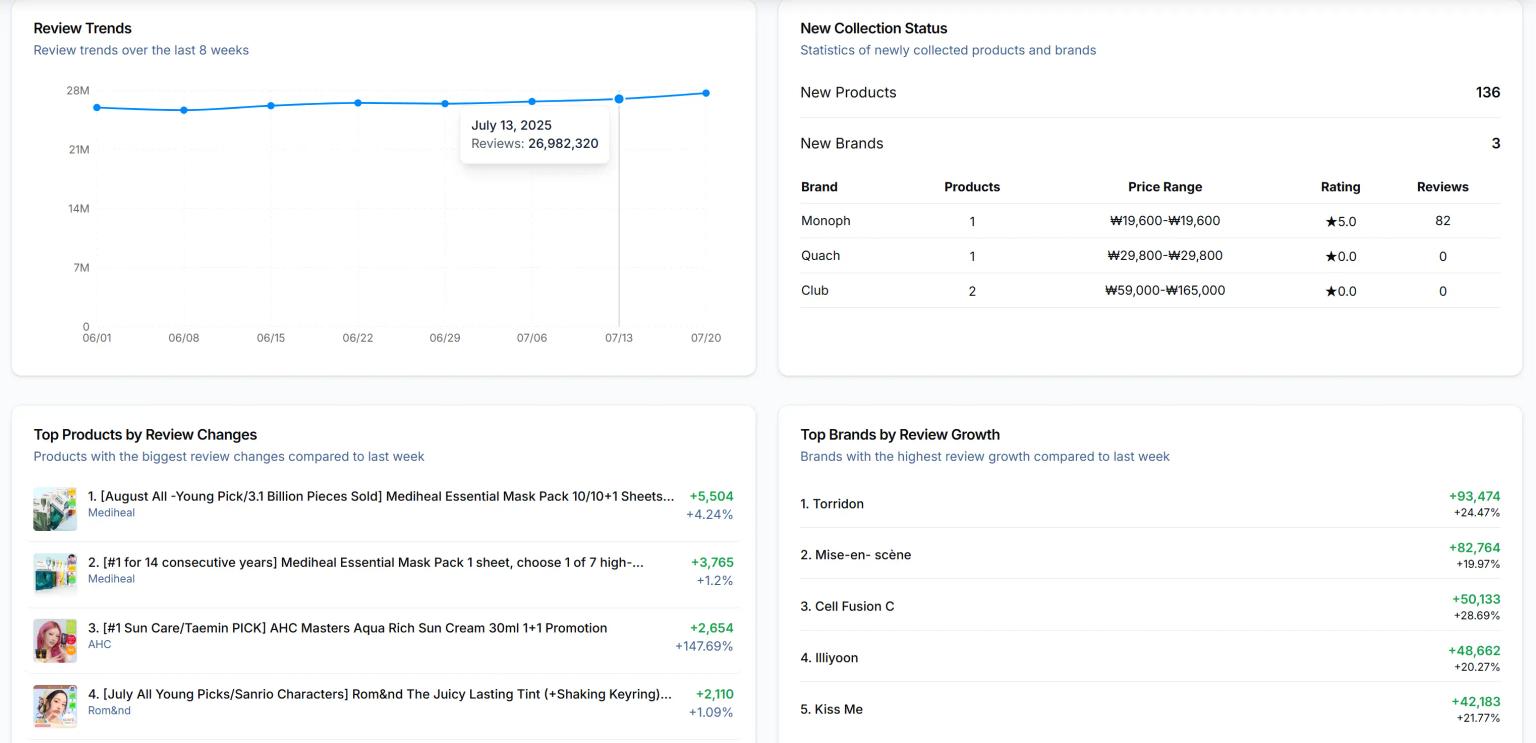 뷰틱스랩 대시보드